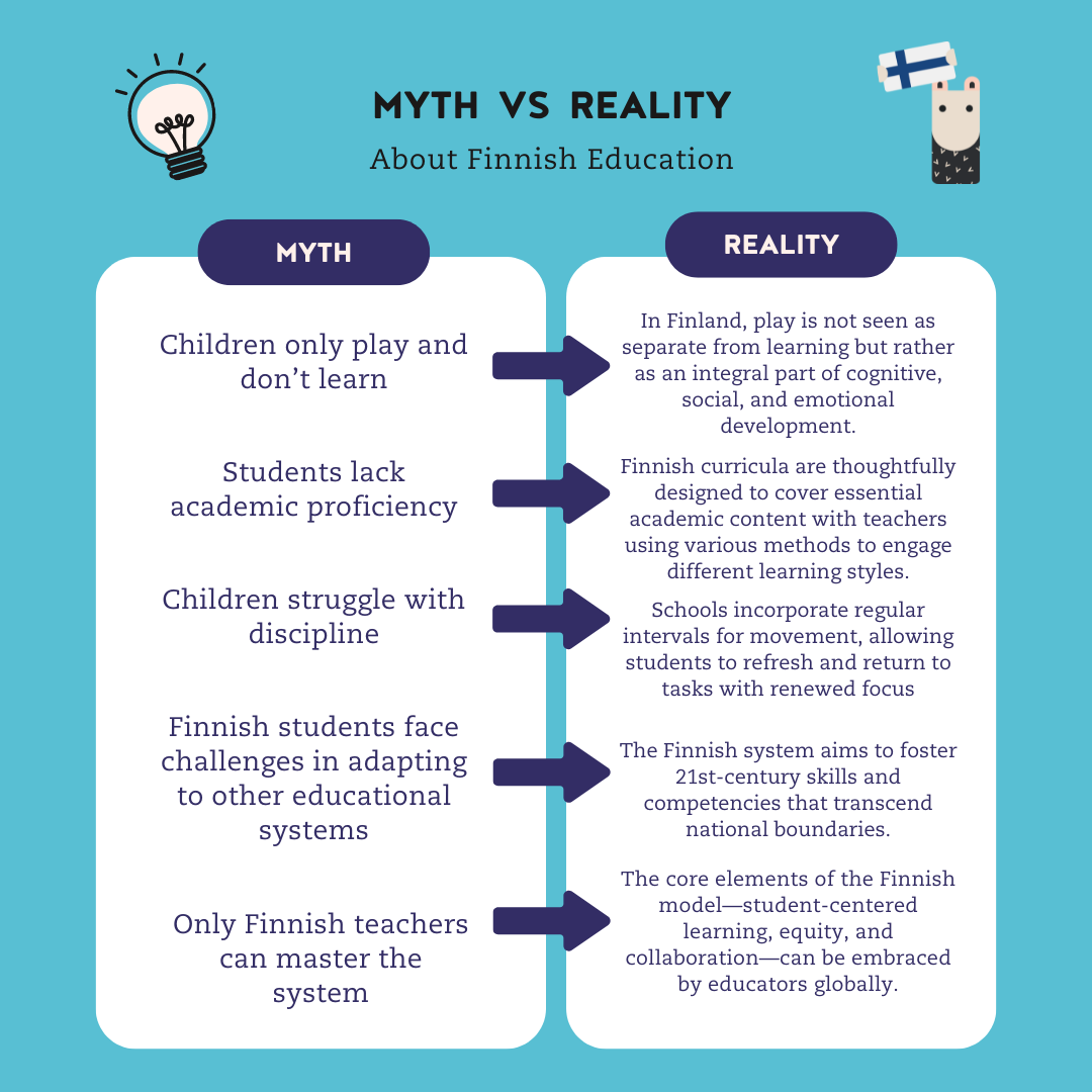 myth versus reality about finnish education infographic