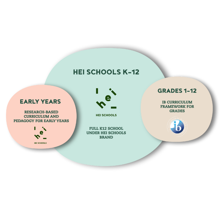 HEI Schools K12 Concept offering (1)